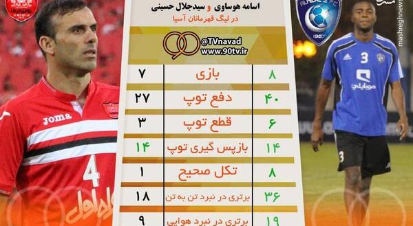 عکس سید جلال حسینی در استقلال