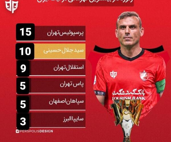 عکس سید جلال حسینی در استقلال