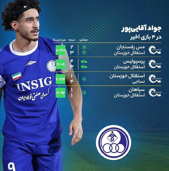 عکس جواد آقایی پور