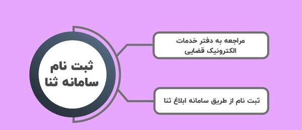 عکس مخصوص ثبت نام ثنا