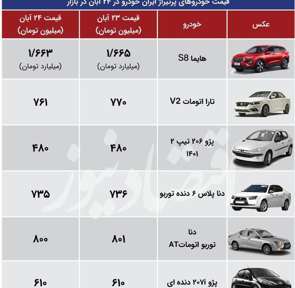 عکس خودرو تارا پلاس