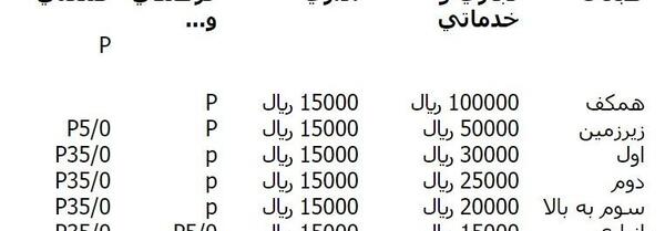 عکس پروانه ساختمان روستایی