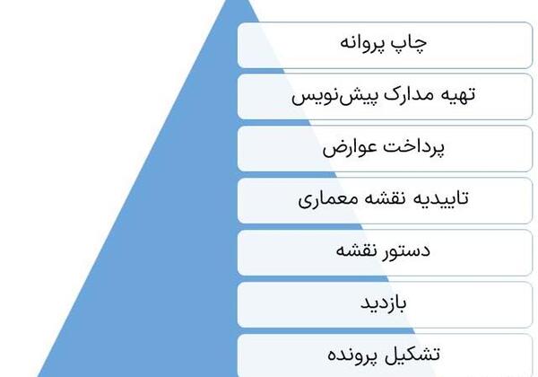 عکس پروانه ساختمان روستایی