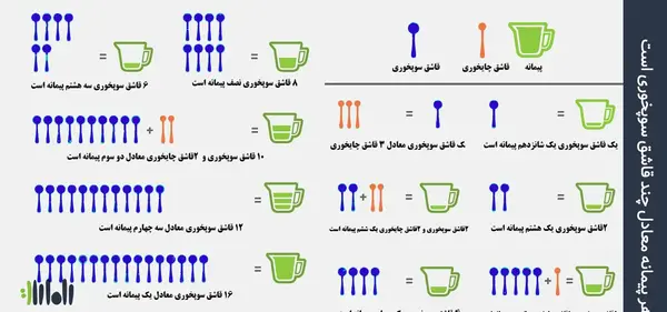 عکس پیمانه اندازه گیری