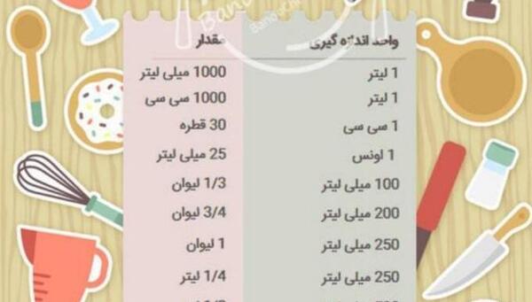 عکس پیمانه اندازه گیری
