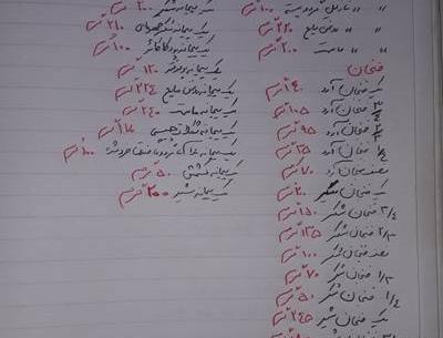 عکس پیمانه کیک