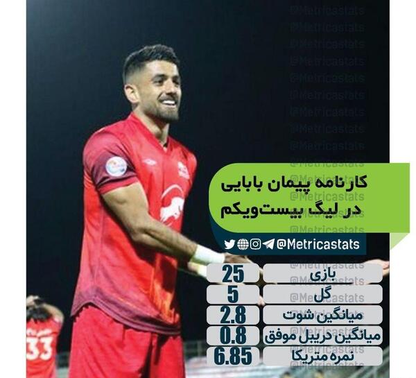 عکس پیمان بابایی در استقلال