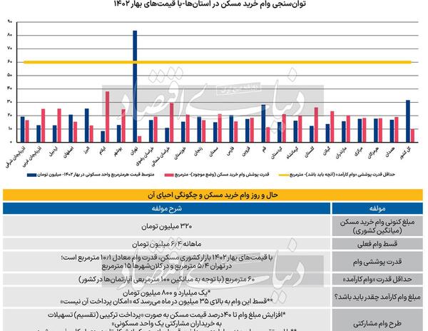 عکس پروانه کسب شراکتی
