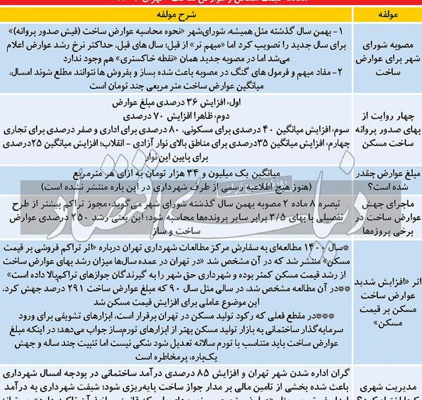 عکس پروانه ساخت ساختمان