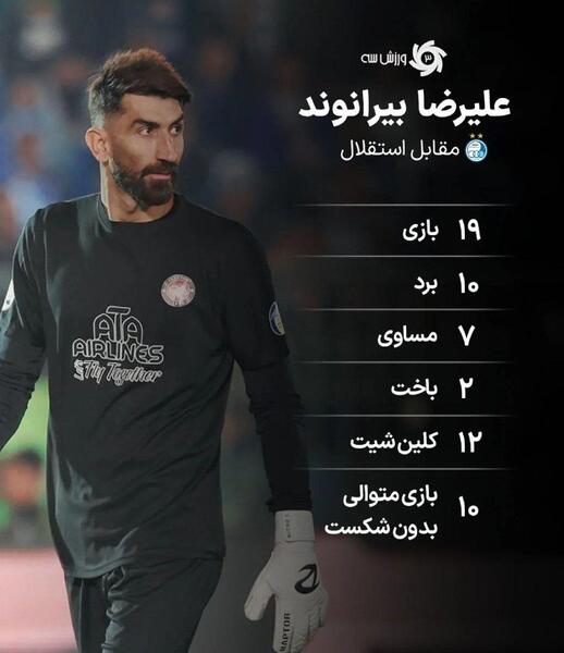 عکس بیرانوند در استقلال