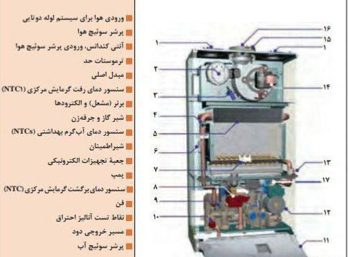 عکس داخل پکیج بیتا