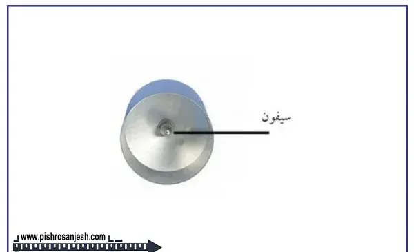 عکس دستگاه باران سنج