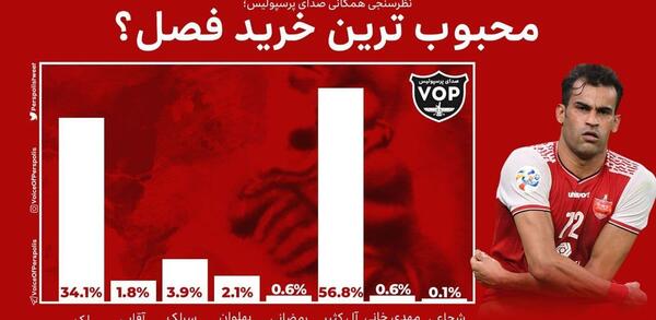 عکس عیسی آل کثیر در پرسپولیس برای پروفایل