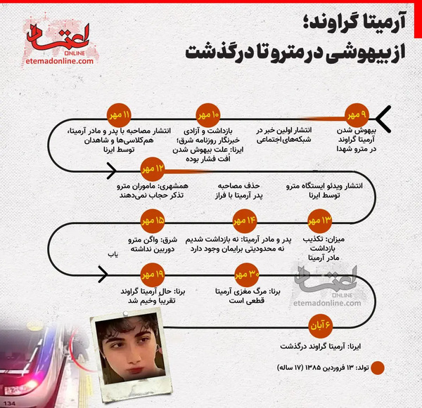 عکس آرمیتا در مترو