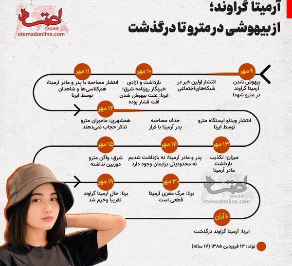 عکس آرمیتا گراوندی