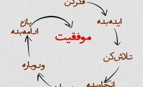 عکس با آرزوی موفقیت