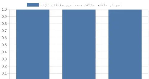 عکس محمد امین سلطانی نژاد