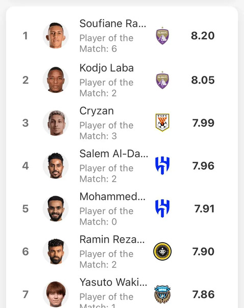 عکس رامین رضاییان با رونالدو