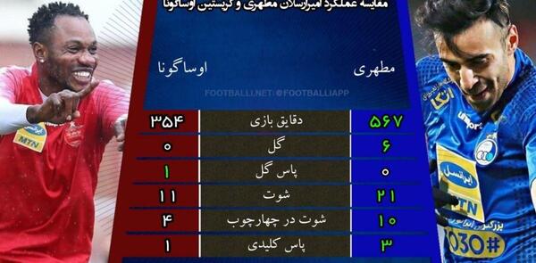 عکس امیر ارسلان مطهری در تراکتور