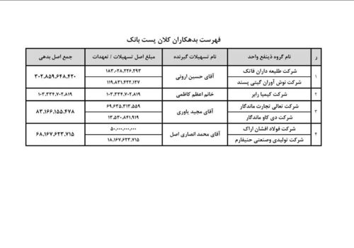 عکس احمد گرامی ابر بدهکار بانکی