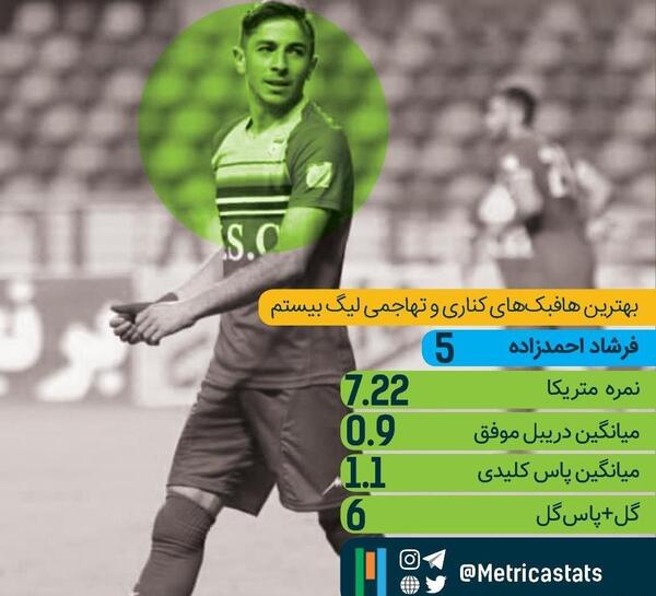 عکس فرشاد احمدزاده در سپاهان