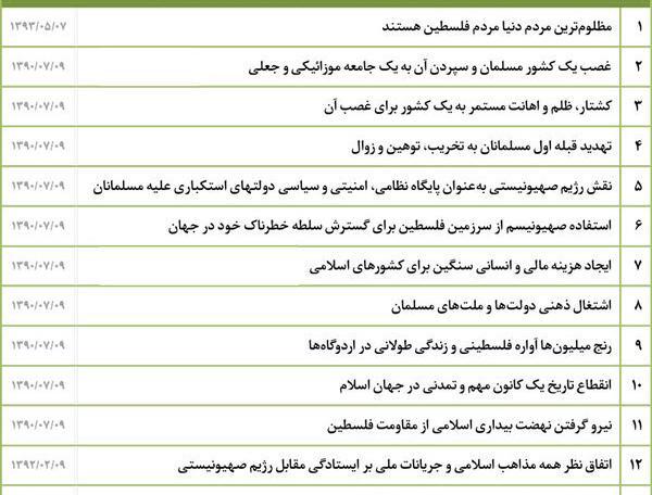 عکس درباره ی فلسطین و اسرائیل