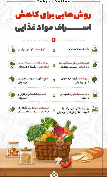 عکس های اسراف