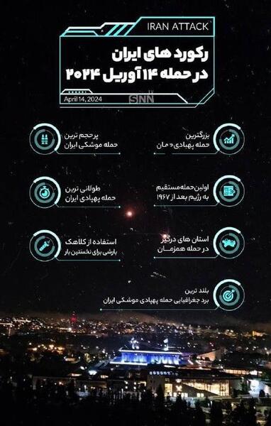 عکس های اسرائیل بعد از حمله ایران