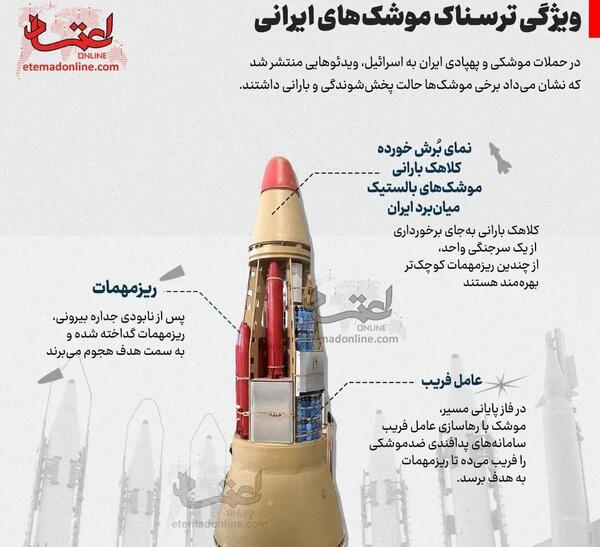 عکس اسرائیل ترسناک