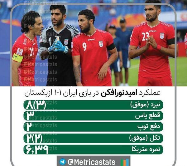 عکس امید نورافکن در تیم ملی