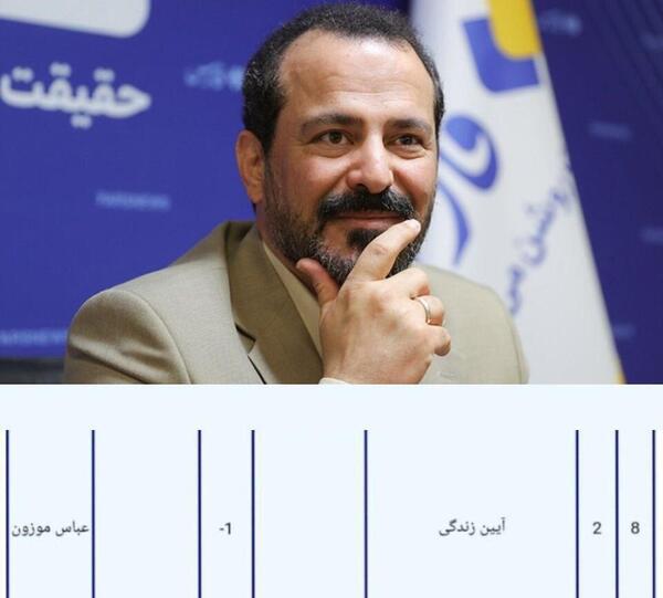 عکس امیر عباس شریفی