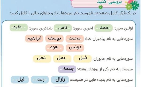 عکس نوشته زنگ هدیه های آسمان