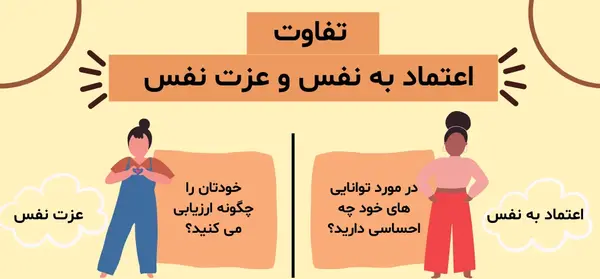 عکس نوشته اعتماد به نفس بالا
