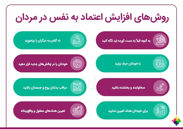 عکس نوشته های اعتماد به نفس بالا