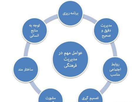 عکس نوشته حلقه صالحین