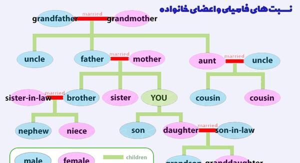زن دایی به انگلیسی عکس نوشته