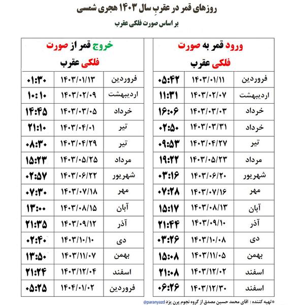 عکس نوشته نماز حرز امام جواد