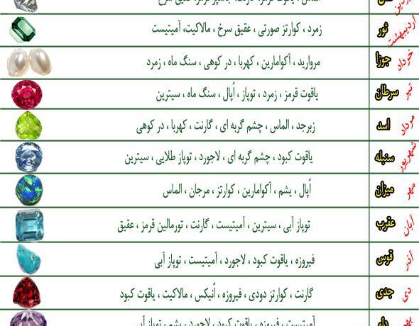 عکس نوشته جشن تولد مرگم