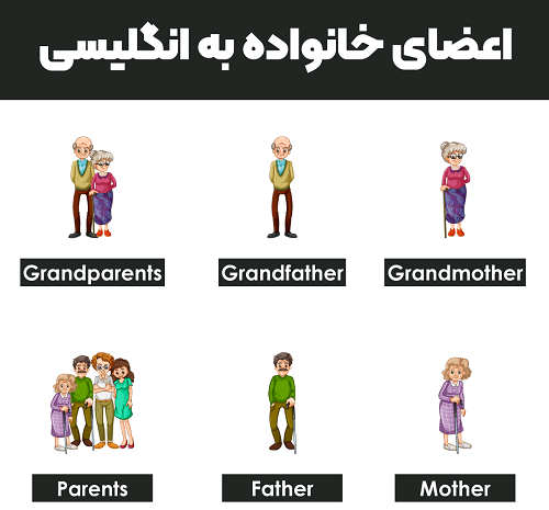 عکس نوشته پدر به انگلیسی با ترجمه