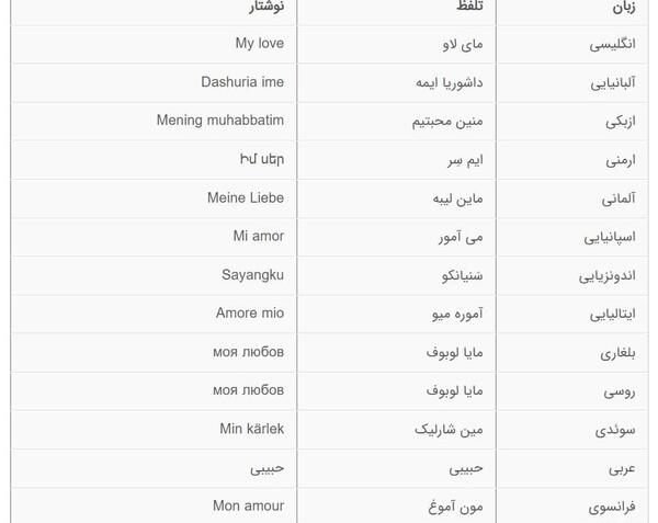 عکس نوشته اسم پدر به انگلیسی