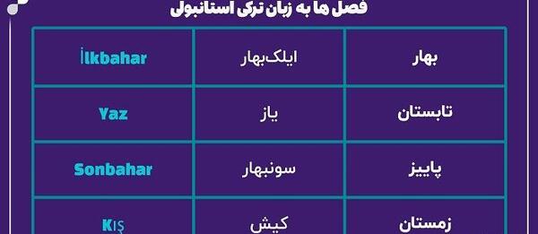 عکس نوشته اسم بهار به انگلیسی