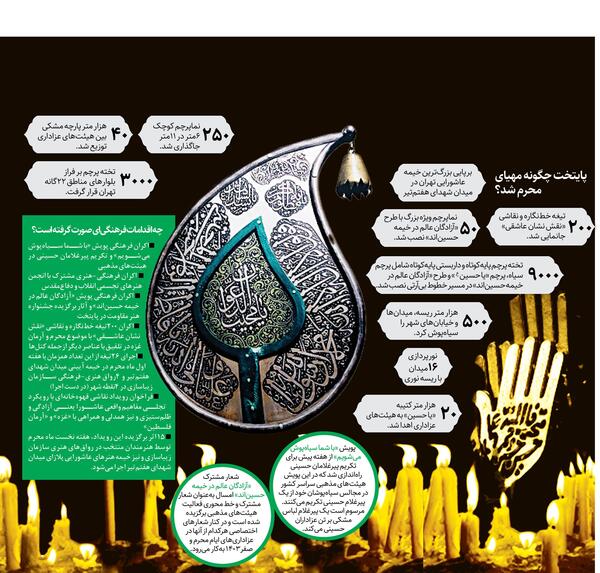 عکس نوشته آزادگان عالم در خیمه حسین آمد