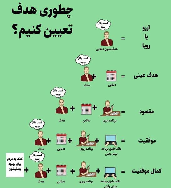 عکس نوشته رسیدن به آرزو