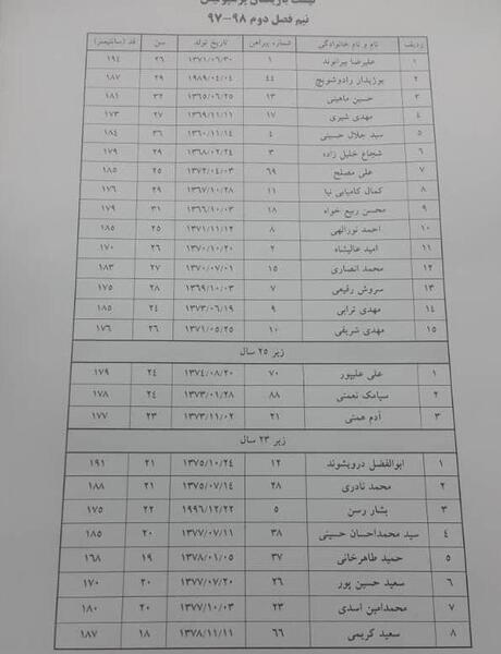 عکس بازیکنان پرسپولیس با اسم ۱۴۰۳