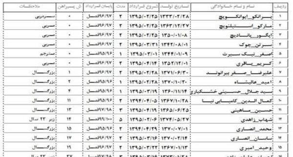 عکس بازیکنان پرسپولیس با اسم ۱۴۰۳