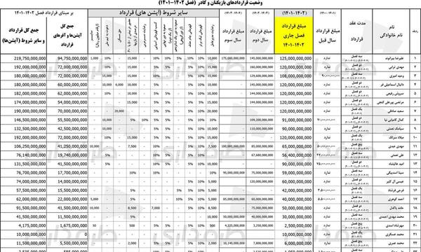 عکس بازیکنان پرسپولیس با اسم ۱۴۰۳