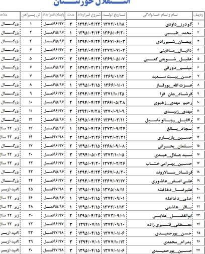 عکس بازیکنان استقلال خوزستان