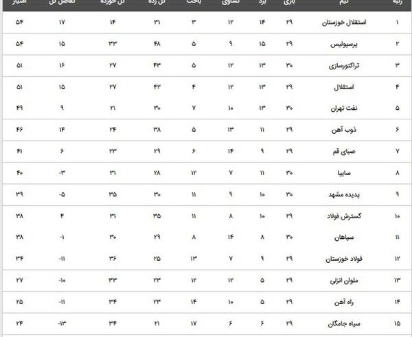 عکس بازیکنان استقلال خوزستان