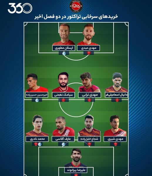 عکس بازیکنان تراکتور با اسم