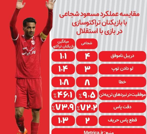 عکس بازیکنان تراکتور با اسم